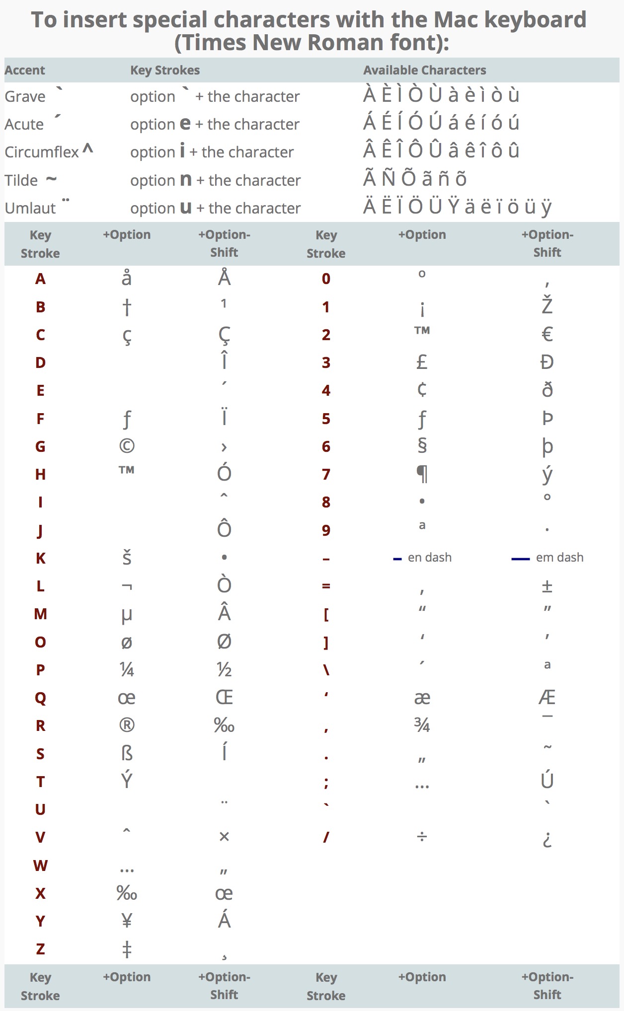 Windows Pc Computer Keyboard Special Character Reference Chart Poster