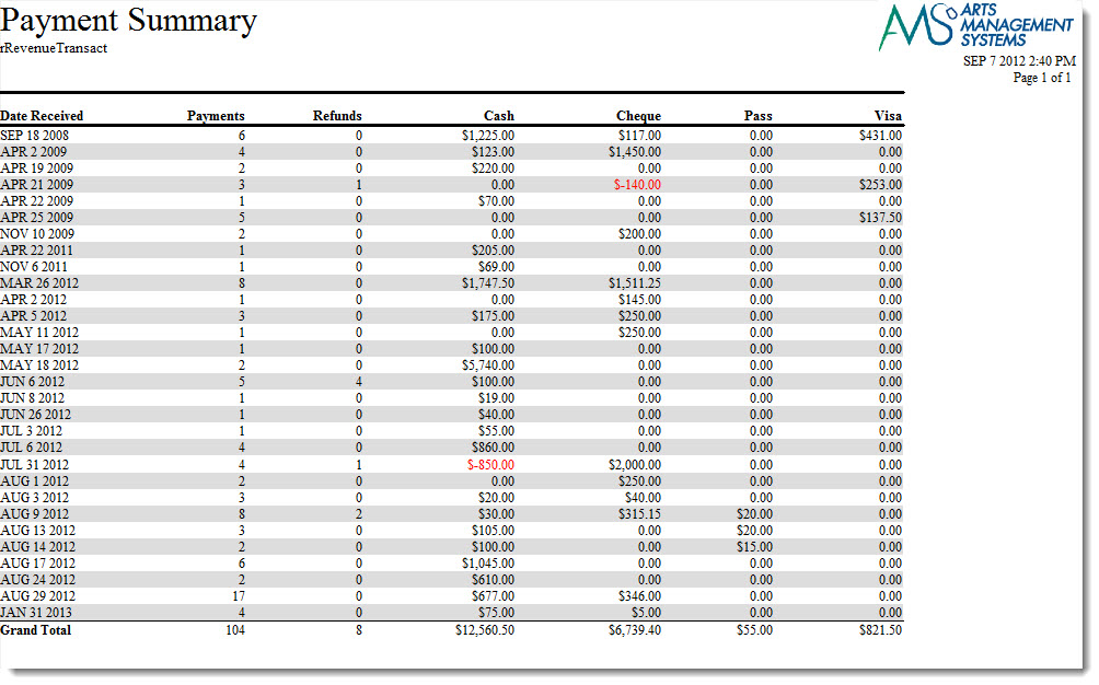 payment-summary-report