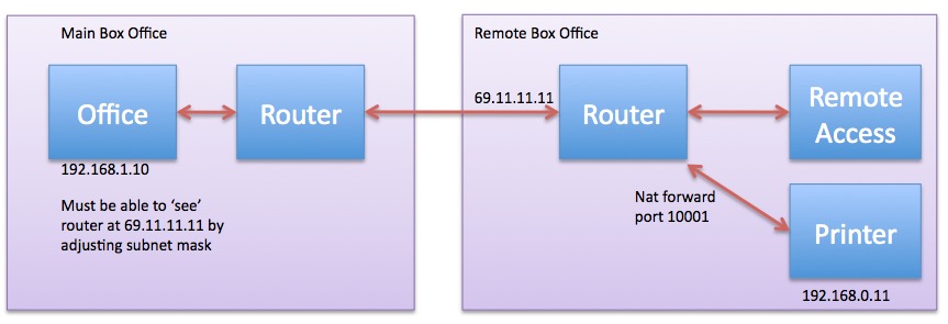 ip and port teamviewer