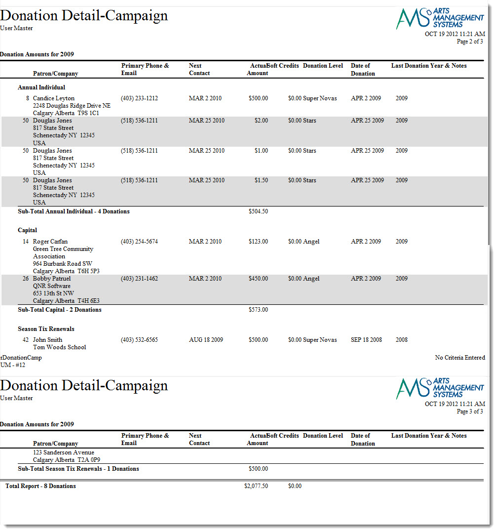 Sample Donation Report  Arts Management Systems Pertaining To Donation Report Template