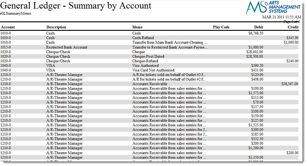 credit memo journal entry