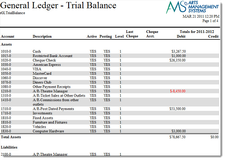 G L Trial Balance Arts Management Systems