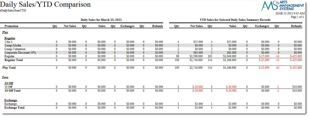 sales comparison report Sales/Exchanges/Refunds Arts    Y.T.D. Comparison