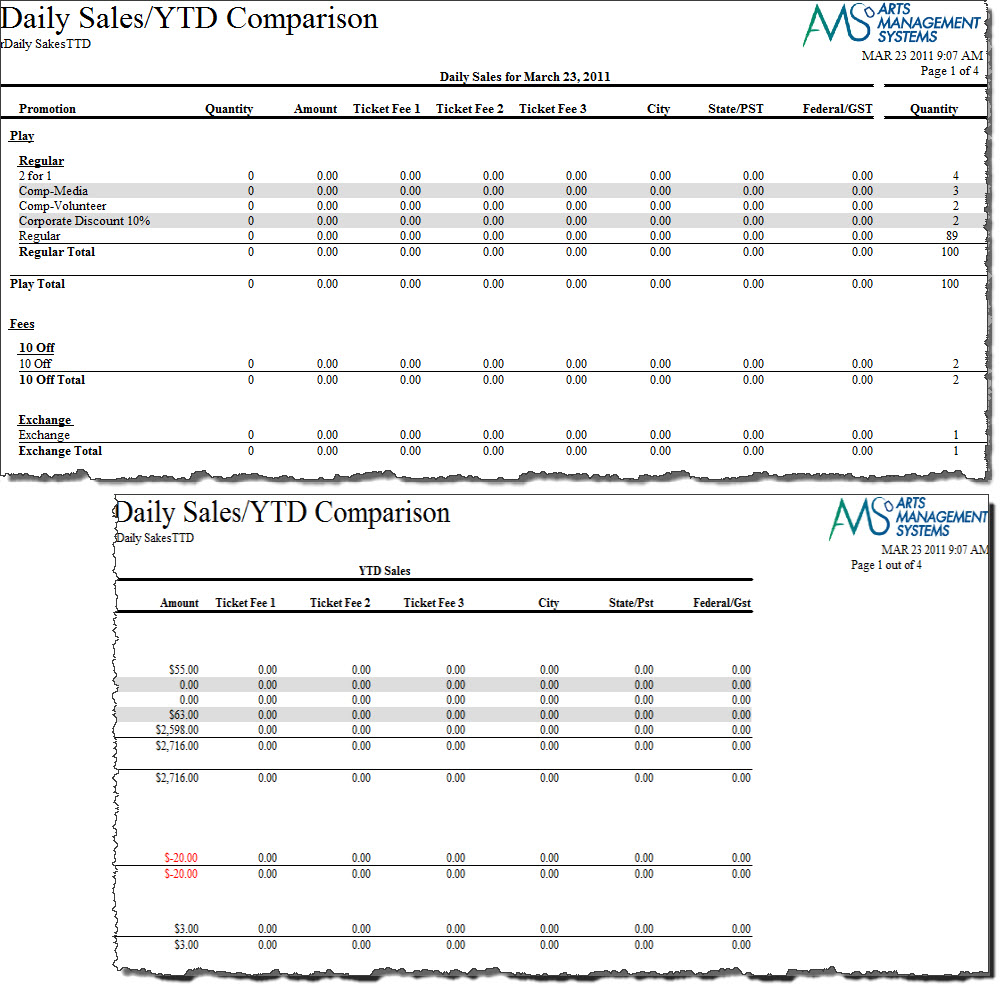 comparison sales report Management Systems Comparison   Detail   Arts Sales Y.T.D.