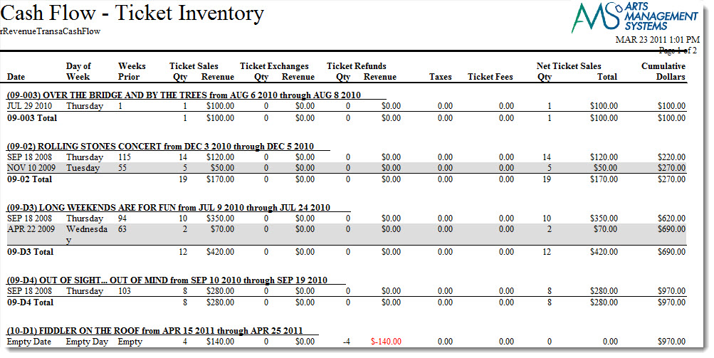 Cash Flow - Transaction Analysis  Arts Management Systems